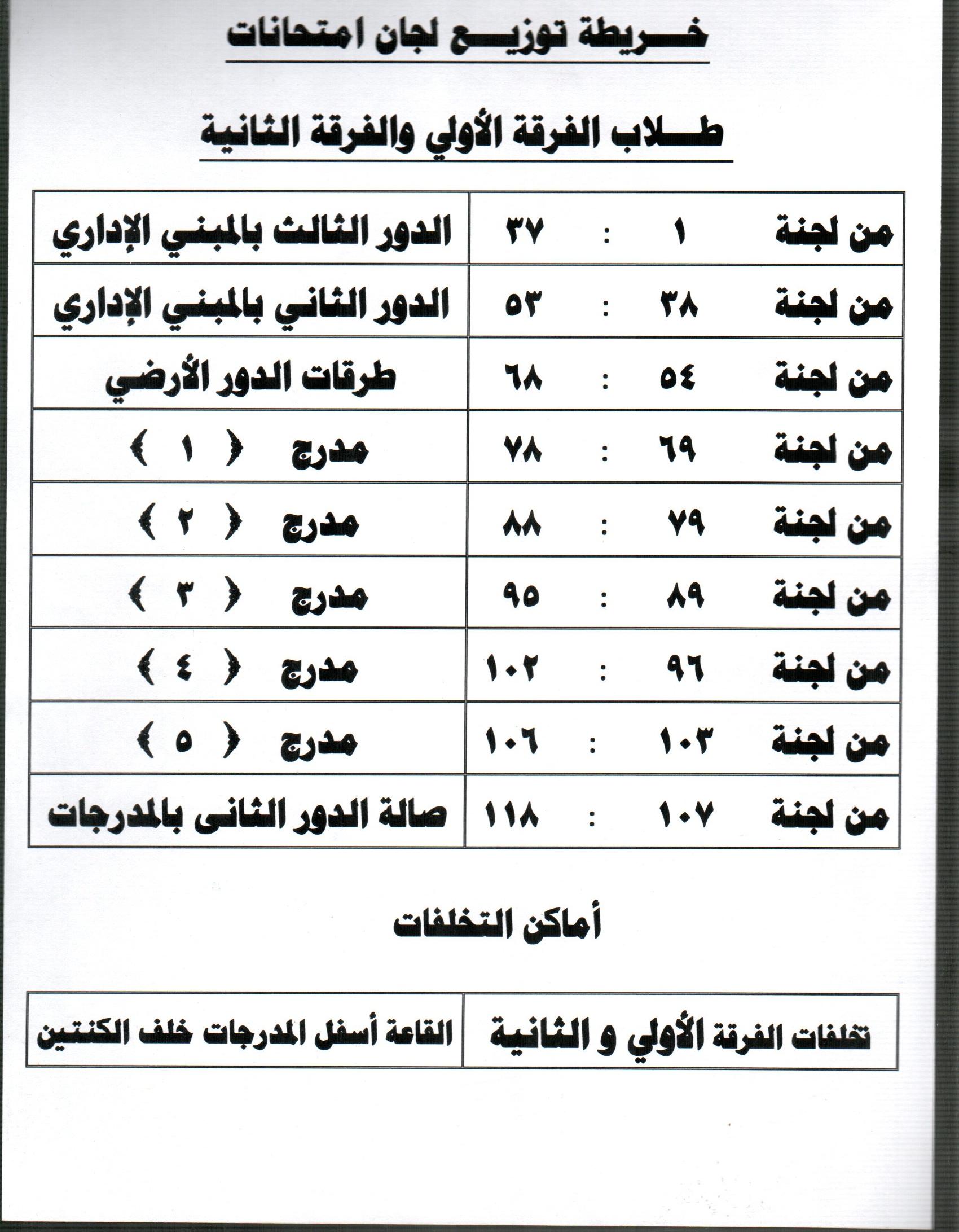 توزيع اماكن لجان فرقه اولى وتانيه